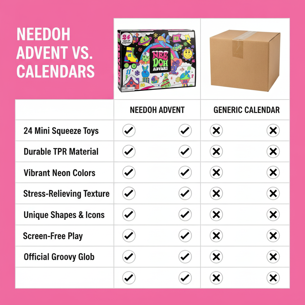NeeDoh Squishmas 2026 – 24 Days of Squishy Surprises
